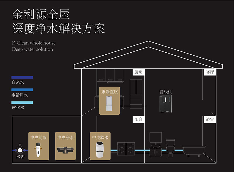 金利源，金利源凈水器，凈水器品牌，家用凈水器品牌，凈水器十大品牌，凈水器代理，凈水器加盟，凈水器廠家，凈水機(jī)，家用凈水器