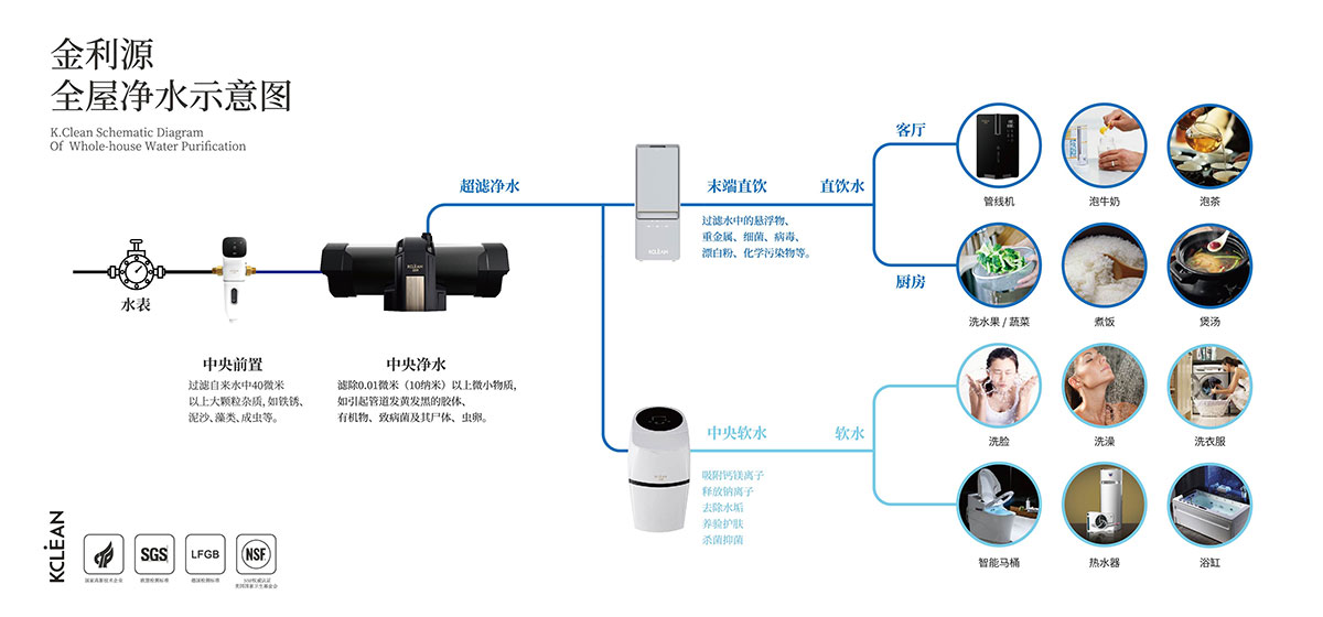 金利源，金利源凈水器，凈水器品牌，家用凈水器品牌，凈水器十大品牌，凈水器代理，凈水器加盟，凈水器廠家，凈水機，家用凈水器